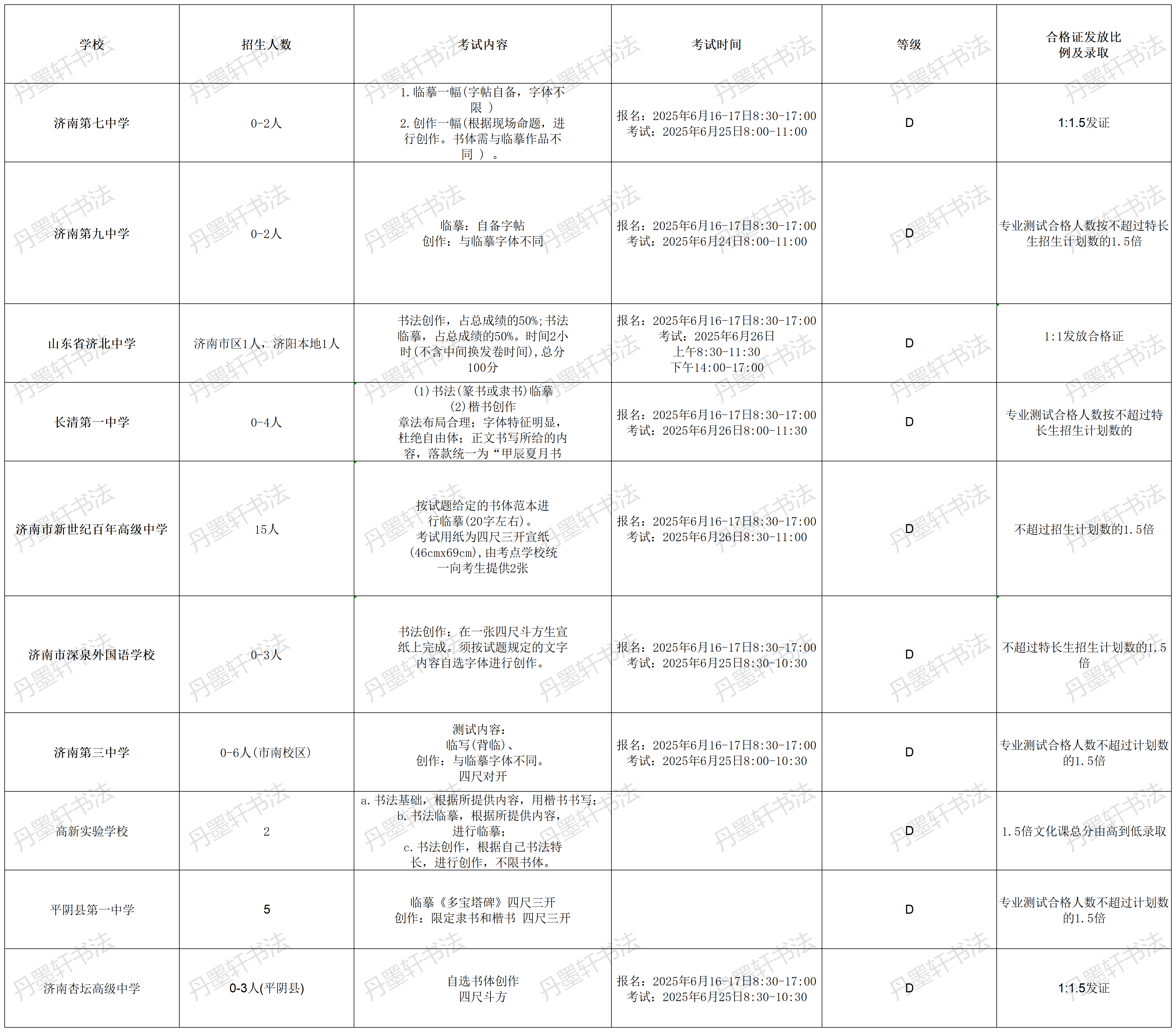 濟南市書法中考學校_Sheet1