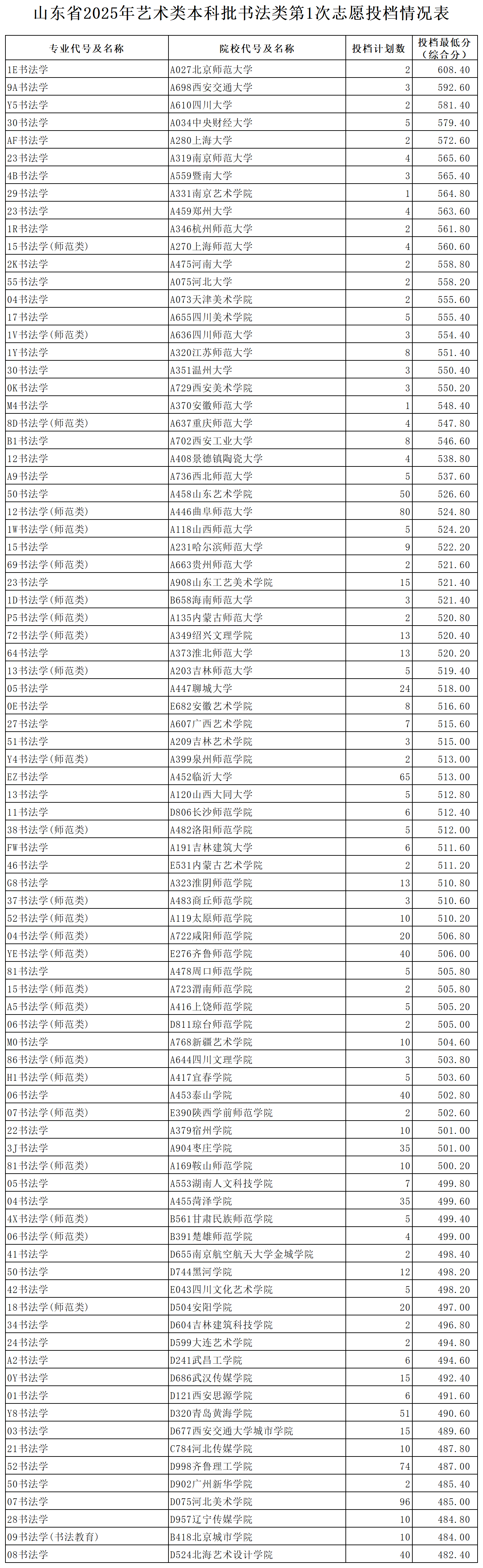 2025錄取_Sheet1